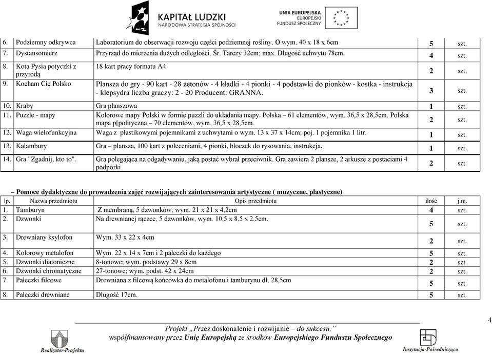 Kocham Cię Polsko Plansza do gry - 90 kart - 28 żetonów - 4 kładki - 4 pionki - 4 podstawki do pionków - kostka - instrukcja - klepsydra liczba graczy: 2-20 Producent: GRANNA. 3 szt. 10.