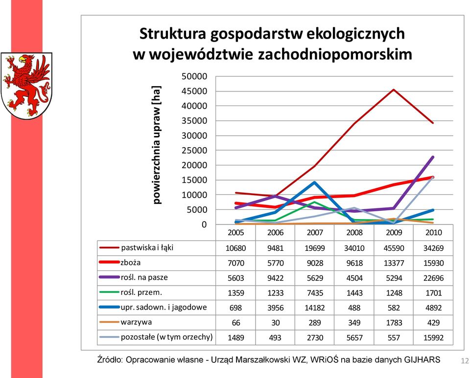 na pasze 5603 9422 5629 4504 5294 22696 rośl. przem. 1359 1233 7435 1443 1248 1701 upr. sadown.