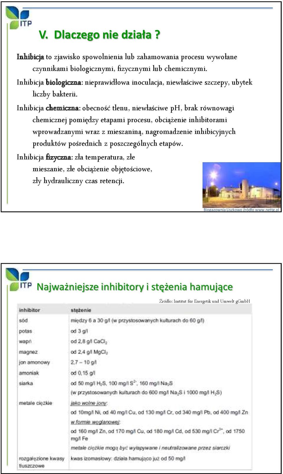 Inhibicja chemiczna: obecność tlenu, niewłaściwe ph, brak równowagi chemicznej pomiędzy etapami procesu, obciążenie inhibitorami wprowadzanymi wraz z mieszaniną, nagromadzenie