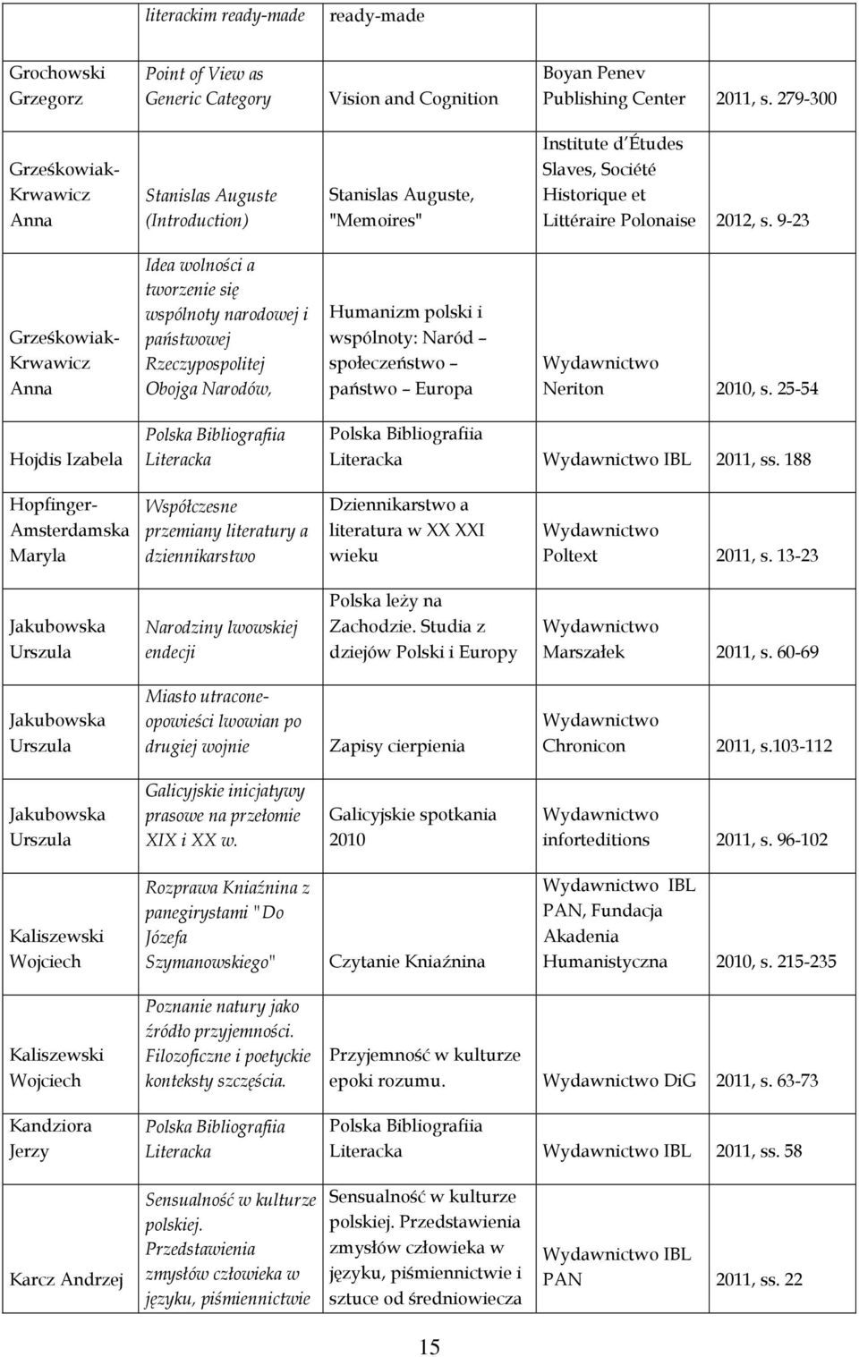 9-23 Grześkowiak- Krwawicz Anna Idea wolności a tworzenie się wspólnoty narodowej i państwowej Rzeczypospolitej Obojga Narodów, Humanizm polski i wspólnoty: Naród społeczeństwo państwo Europa