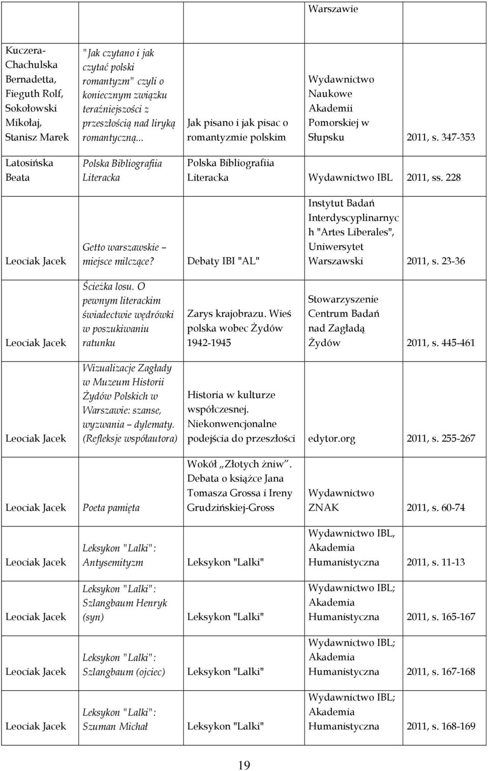 347-353 Latosińska Beata Bibliografiia Literacka Bibliografiia Literacka 2011, ss. 228 Leociak Jacek Getto warszawskie miejsce milczące?