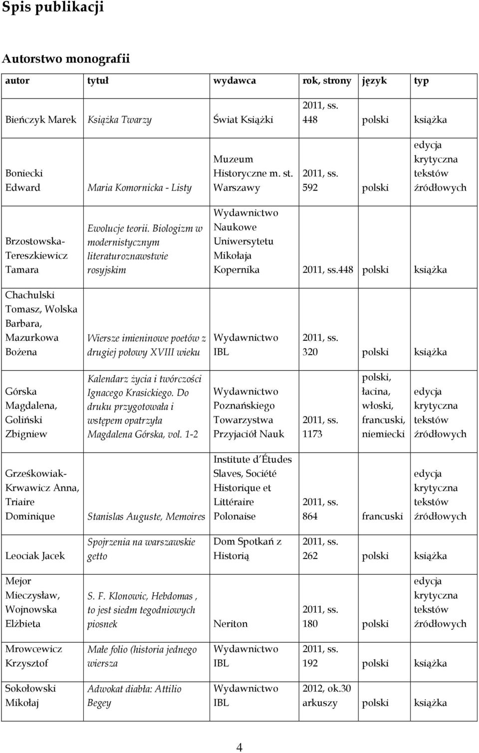 592 polski edycja krytyczna tekstów źródłowych Brzostowska- Tereszkiewicz Tamara Ewolucje teorii.