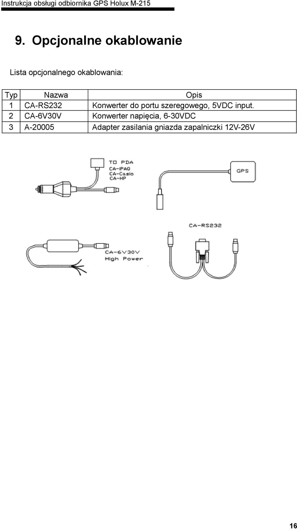 portu szeregowego, 5VDC input.