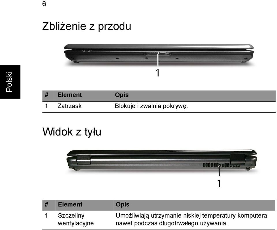 Widok z tyłu # Element Opis 1 Szczeliny wentylacyjne