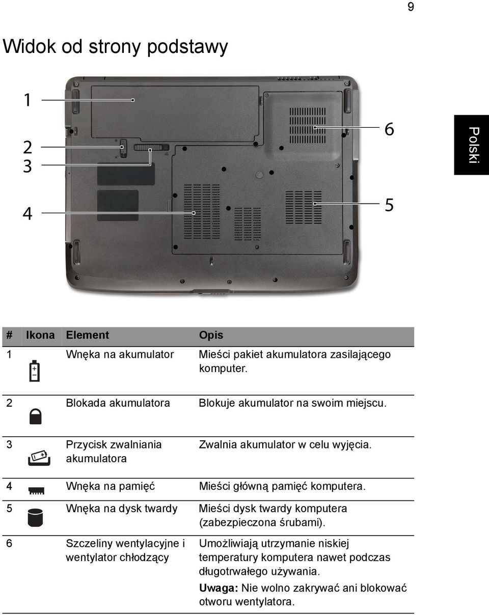 4 Wnęka na pamięć Mieści główną pamięć komputera. 5 Wnęka na dysk twardy Mieści dysk twardy komputera (zabezpieczona śrubami).