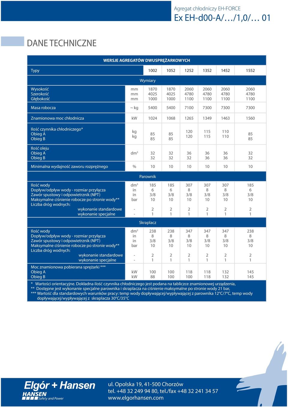 wydajność zaworu rozprężnego % Parownik Dopływ/odpływ wody rozmiar przyłącza Zawór spustowy i odpowietrznik (N) Maksymalne ciśnienie robocze po stronie wody** 307 307 307 Skraplacz Dopływ/odpływ wody