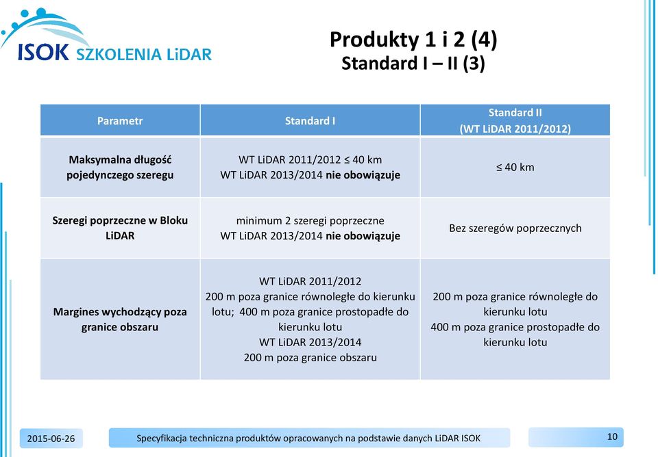 szeregów poprzecznych Margines wychodzący poza granice obszaru WT LiDAR 2011/2012 200 m poza granice równoległe do kierunku lotu; 400 m poza granice