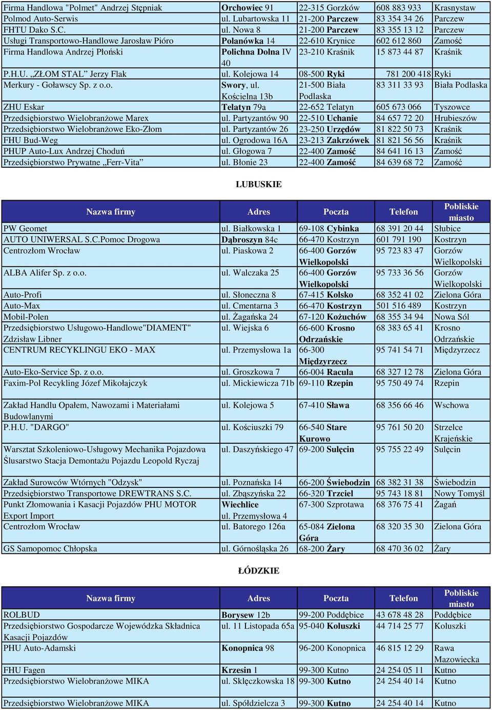 Nowa 8 21-200 Parczew 83 355 13 12 Parczew Usługi Transportowo-Handlowe Jarosław Pióro Polanówka 14 22-610 Krynice 602 612 860 Zamo Firma Handlowa Andrzej Płoski Polichna Dolna IV 23-210 Kranik 15