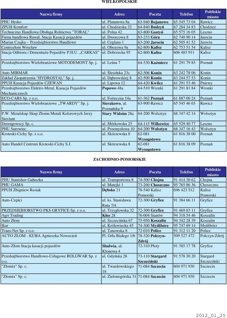 Ceglana 1 63-200 Jarocin 62 505 41 52 Jarocin Centrozłom Wrocław ul. Obozowa 9a 62-800 Kalisz 62 753 51 54 Kalisz Stacja Odbioru i Demontau Pojazdów P.H.U. CARKAS ul.