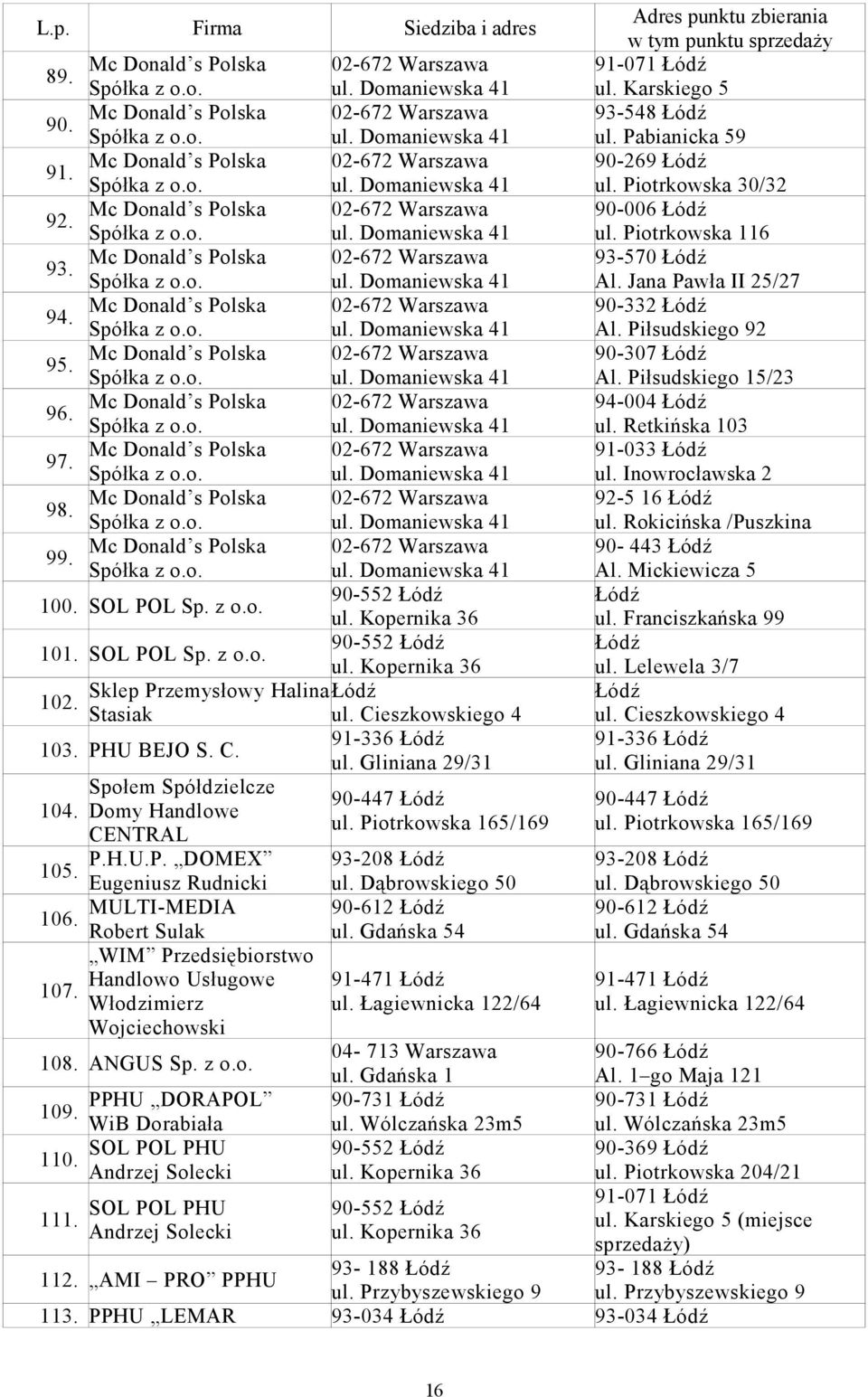 Mc Donald s Polska Spółka z o.o. 99. Mc Donald s Polska Spółka z o.o. 100. SOL POL Sp. z o.o. 101. SOL POL Sp. z o.o. 102. Sklep Przemysłowy Halina Stasiak 103. PHU BEJO S. C. 104. 105. 106. 107.