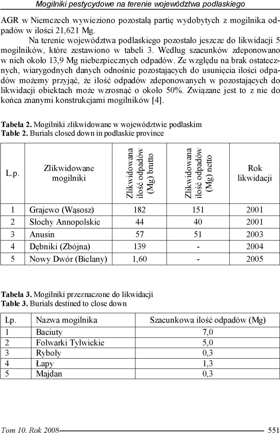 Ze względu na brak ostatecznych, wiarygodnych danych odnośnie pozostających do usunięcia ilości odpadów możemy przyjąć, że ilość odpadów zdeponowanych w pozostających do likwidacji obiektach może