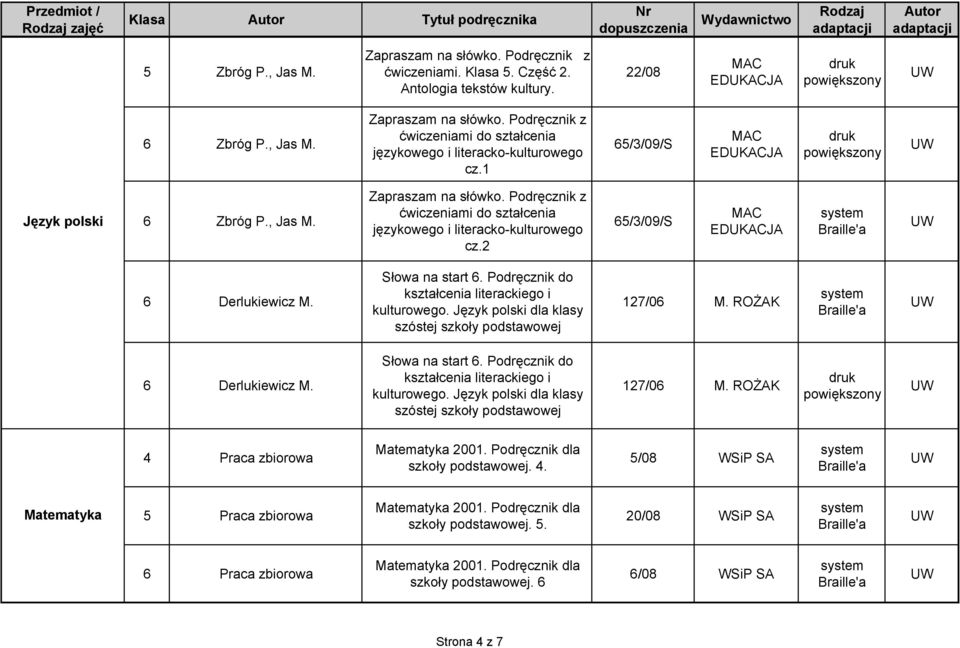 Podręcznik do kształcenia literackiego i kulturowego. Język polski dla klasy szóstej szkoły podstawowej 7/0 M. ROŻAK Praca zbiorowa Matematyka 00. Podręcznik dla szkoły podstawowej.