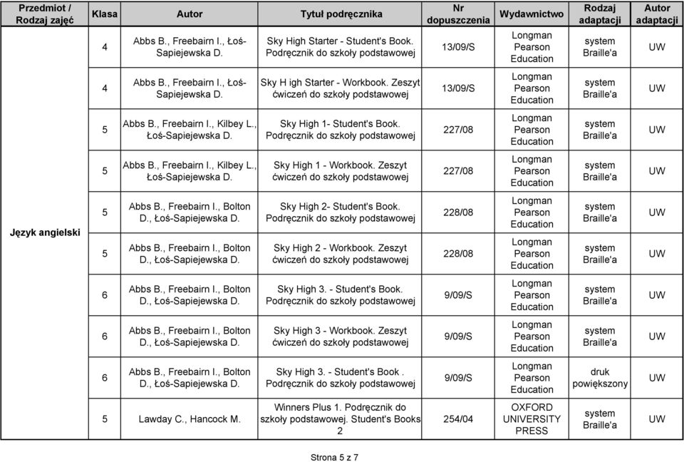 Zeszyt Sky High - Student's Book. Sky High - Workbook. Zeszyt Sky High 3. - Student's Book. Sky High 3 - Workbook. Zeszyt Sky High 3. - Student's Book. Winners Plus.