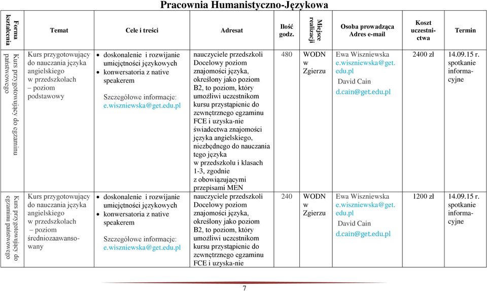 przedszkolach poziom średniozaaansoany doskonalenie i rozijanie umiejętności językoych konersatoria z native speakerem Szczegółoe informacje: e.isznieska@get.edu.