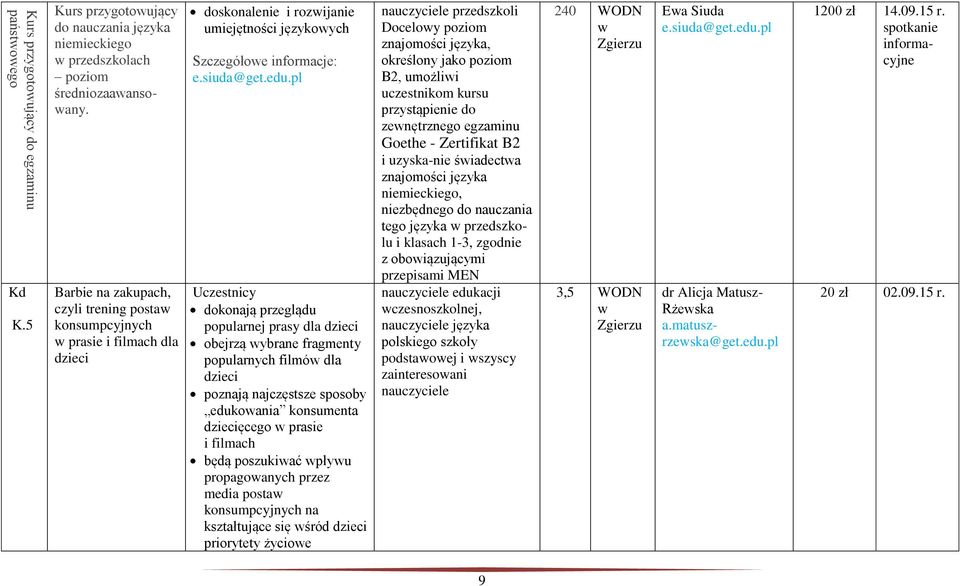 pl Uczestnicy dokonają przeglądu popularnej prasy dla dzieci obejrzą ybrane fragmenty popularnych filmó dla dzieci poznają najczęstsze sposoby edukoania konsumenta dziecięcego prasie i filmach będą