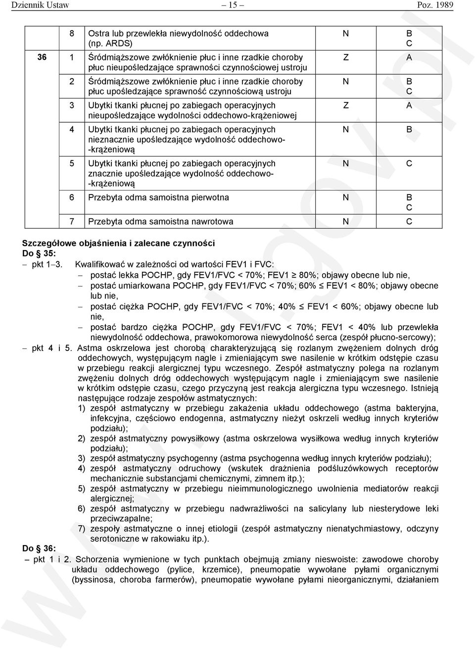 sprawność czynnościową ustroju 3 Ubytki tkanki płucnej po zabiegach operacyjnych nieupośledzające wydolności oddechowo-krążeniowej 4 Ubytki tkanki płucnej po zabiegach operacyjnych nieznacznie