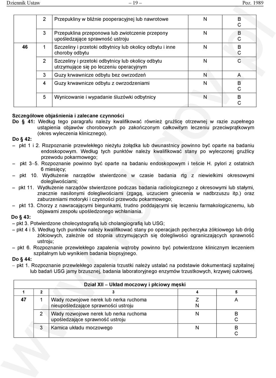 Szczeliny i przetoki odbytnicy lub okolicy odbytu utrzymujące się po leczeniu operacyjnym 3 Guzy krwawnicze odbytu bez owrzodzeń 4 Guzy krwawnicze odbytu z owrzodzeniami 5 Wynicowanie i wypadanie