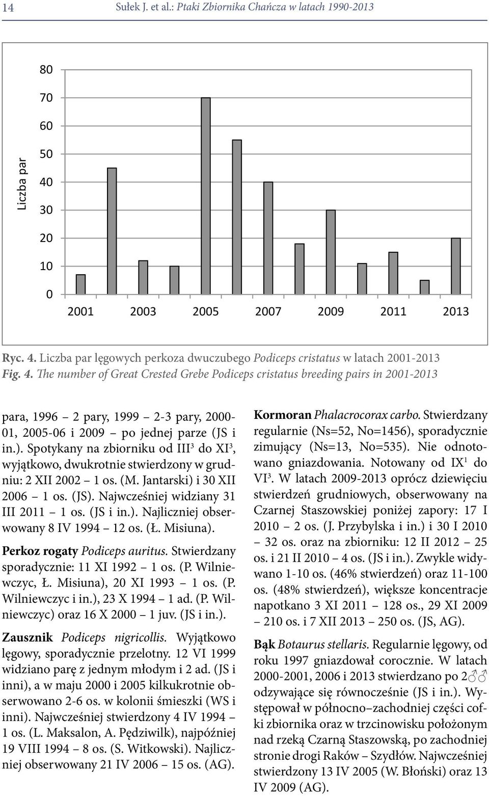 Spotykany na zbiorniku od III 3 do XI 3, wyjątkowo, dwukrotnie stwierdzony w grudniu: 2 XII 2002 1 os. (M. Jantarski) i 30 XII 2006 1 os. (JS). Najwcześniej widziany 31 III 2011 1 os. (JS i in.). Najliczniej obserwowany 8 IV 1994 12 os.