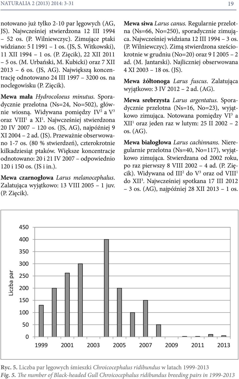 Zięcik). Mewa mała Hydrocoloeus minutus. Sporadycznie przelotna (Ns=24, No=502), głównie wiosną. Widywana pomiędzy IV 2 a V 3 oraz VIII 1 a XI 1. Najwcześniej stwierdzona 20 IV 2007 120 os.