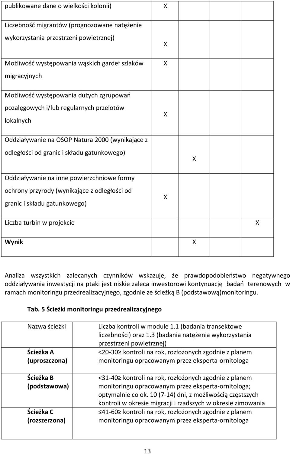 powierzchniowe formy ochrony przyrody (wynikające z odległości od granic i składu gatunkowego) Liczba turbin w projekcie Wynik Analiza wszystkich zalecanych czynników wskazuje, że prawdopodobieństwo