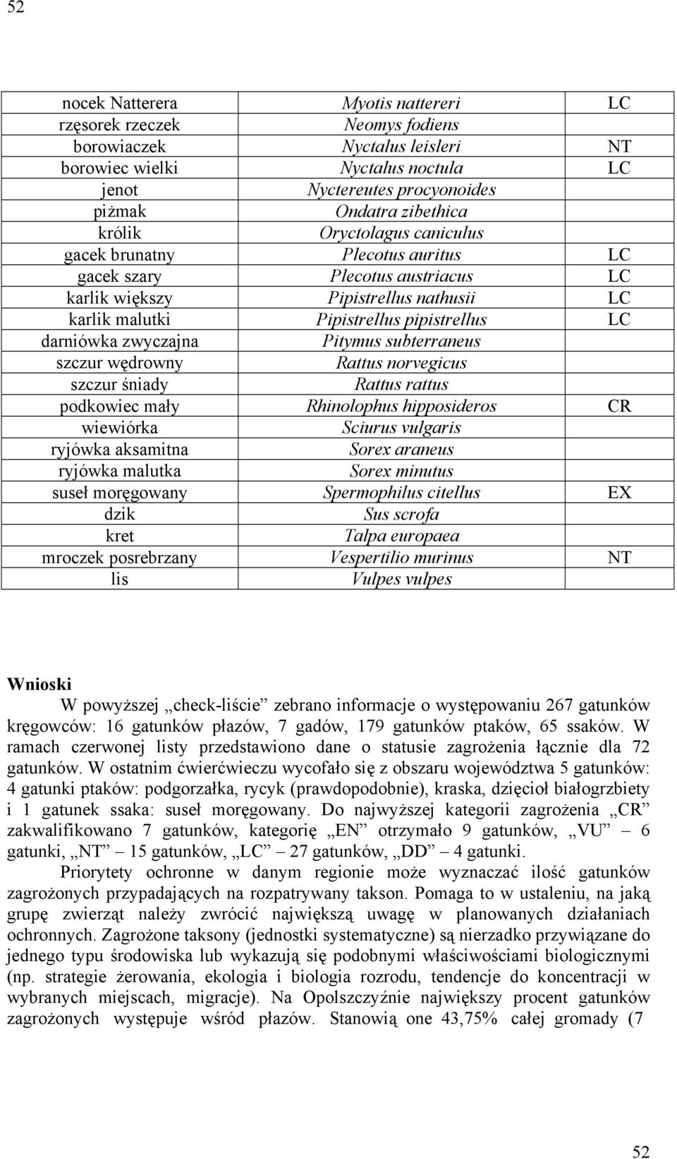 zwyczajna Pitymus subterraneus szczur wędrowny Rattus norvegicus szczur śniady Rattus rattus podkowiec mały Rhinolophus hipposideros CR wiewiórka Sciurus vulgaris ryjówka aksamitna Sorex araneus