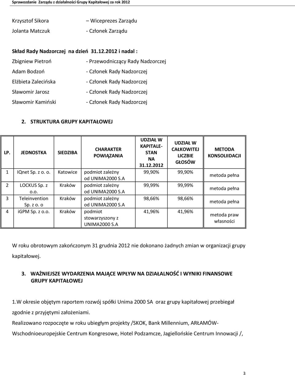 Kamiński - Członek Rady Nadzorczej 2. STRUKTURA GRUPY KAPITAŁOWEJ LP. JEDNOSTKA SIEDZIBA CHARAKTER POWIĄZANIA 1 IQnet Sp. z o. o. Katowice podmiot zależny od UNIMA2000 S.A 2 LOCKUS Sp.