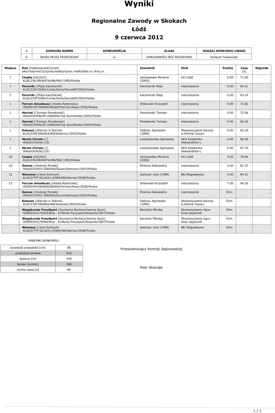 OGIER/SP/SKAROGNIADA/Farmer/Aksa//2006/Polska 1 Harnaś [/Tomasz Paradowski] WAŁACH/MAŁOP./GNIADA/Top Gun/Harda//2005/Polska 1 Harnaś [/Tomasz Paradowski] WAŁACH/MAŁOP.