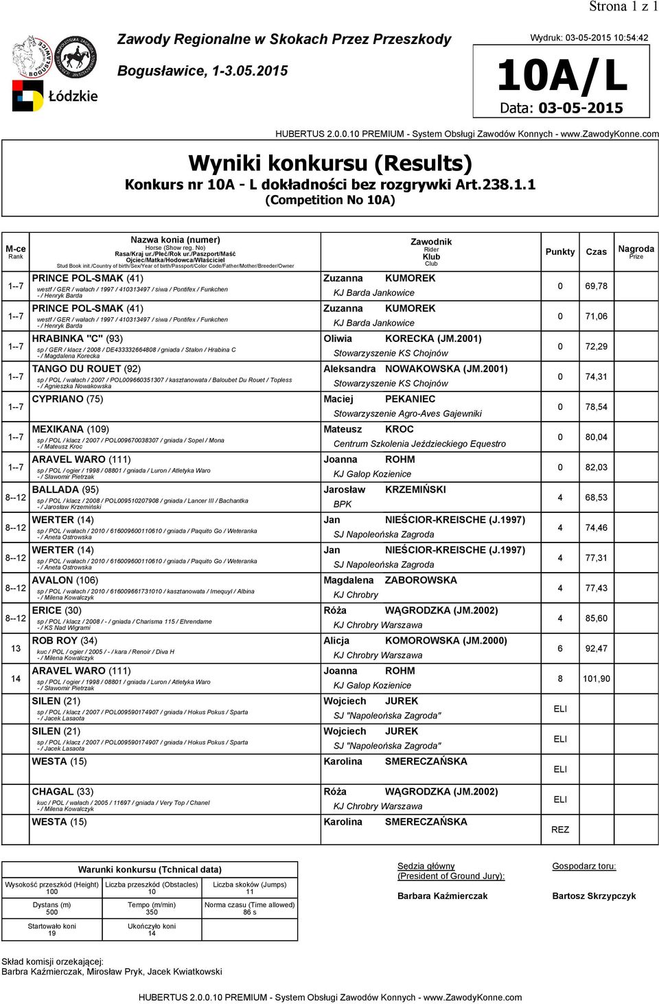 Pontifex / Funkchen - / Henryk Barda KJ Barda Jankowice 1--7 PRINCE POL-SMAK (41) Zuzanna KUMOREK 0 71,06 westf / GER / wałach / 17 / 4147 / siwa / Pontifex / Funkchen - / Henryk Barda KJ Barda