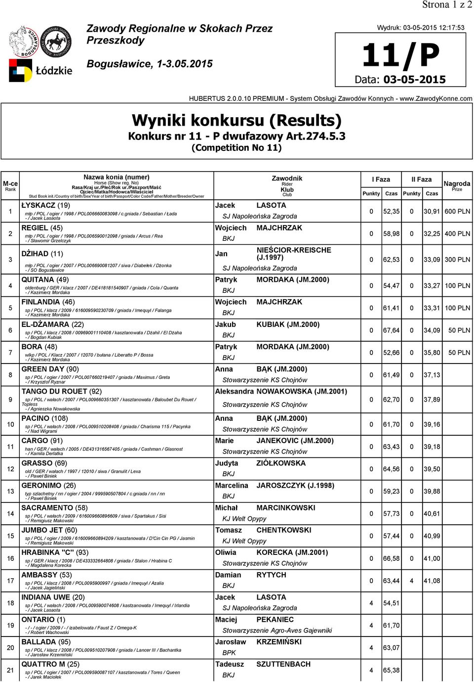 Jan NIEŚCIOR-KREISCHE (J.17) młp / POL / ogier / 2007 / POL00660081207 / siwa / Diabełek / Dżonka - / SO Bogusławice SJ Napoleońska Zagroda QUITANA (4) Patryk MORDAKA (JM.