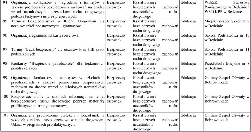 97 Turniej "Bądź bezpieczny" dla uczniów klas I-III szkół podstawowych. 98 Konkursy " przedszkole" dla będzińskich przedszkolaków.