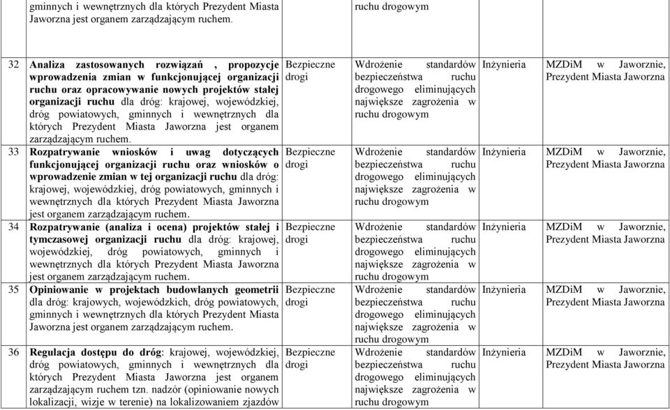 dróg powiatowych,  33 Rozpatrywanie wniosków i uwag dotyczących funkcjonującej organizacji ruchu oraz wniosków o wprowadzenie zmian w tej organizacji ruchu dla dróg: krajowej, wojewódzkiej, dróg