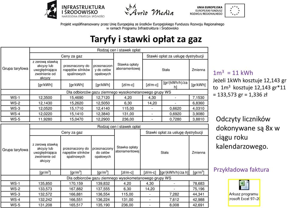 Stała Zmienna [gr/kwh] [gr/kwh] [gr/kwh] [zł/m-c] [zł/m-c] [gr/(kwh/h)/za h] [gr/kwh] Dla odbiorców gazu ziemnego wysokometanowego grupy WS WS-1 12,3500 15,4690 12,7120 4,20 4,30-7,1530 WS-2 12,1430