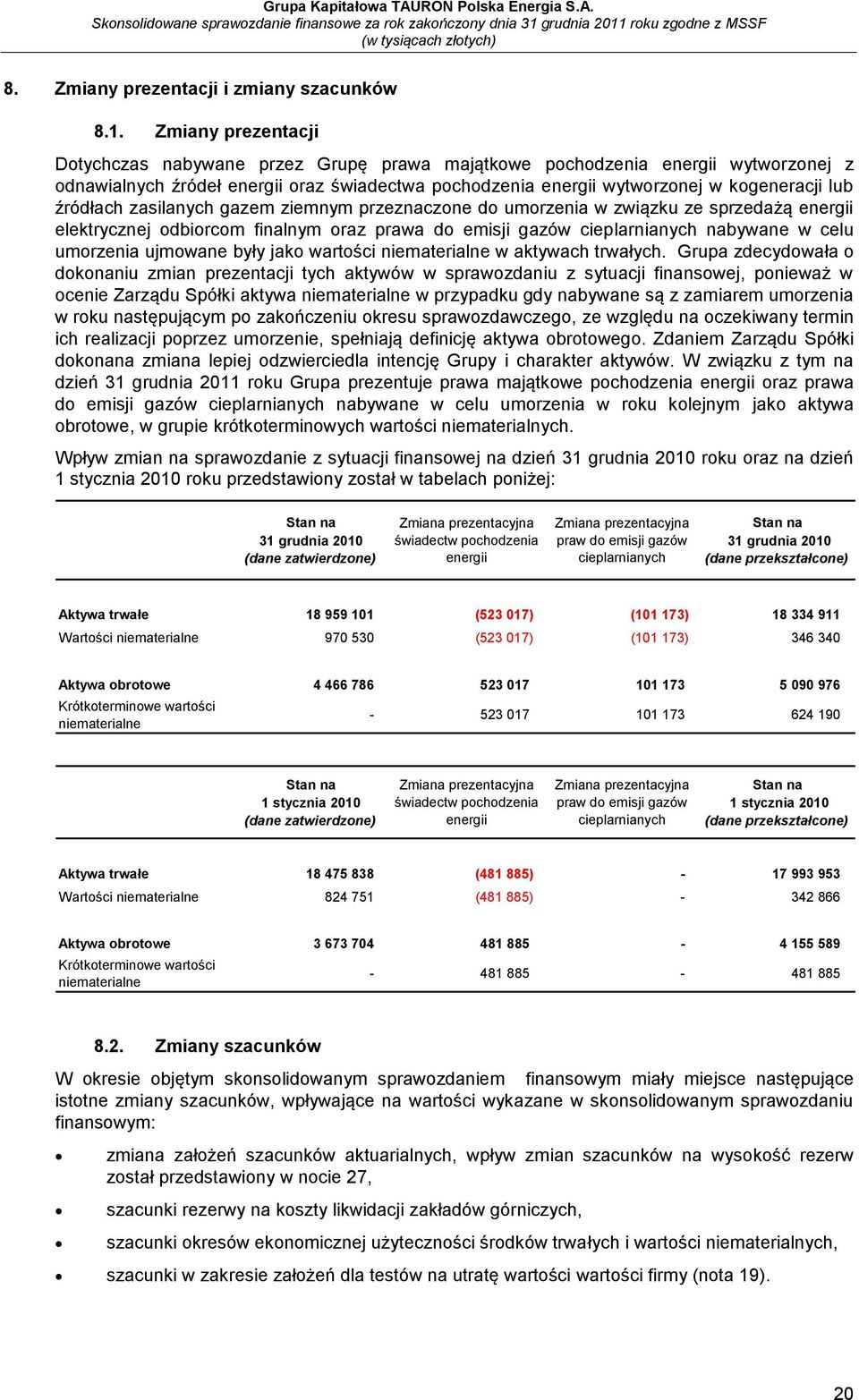 źródłach zasilanych gazem ziemnym przeznaczone do umorzenia w związku ze sprzedażą energii elektrycznej odbiorcom finalnym oraz prawa do emisji gazów cieplarnianych nabywane w celu umorzenia ujmowane