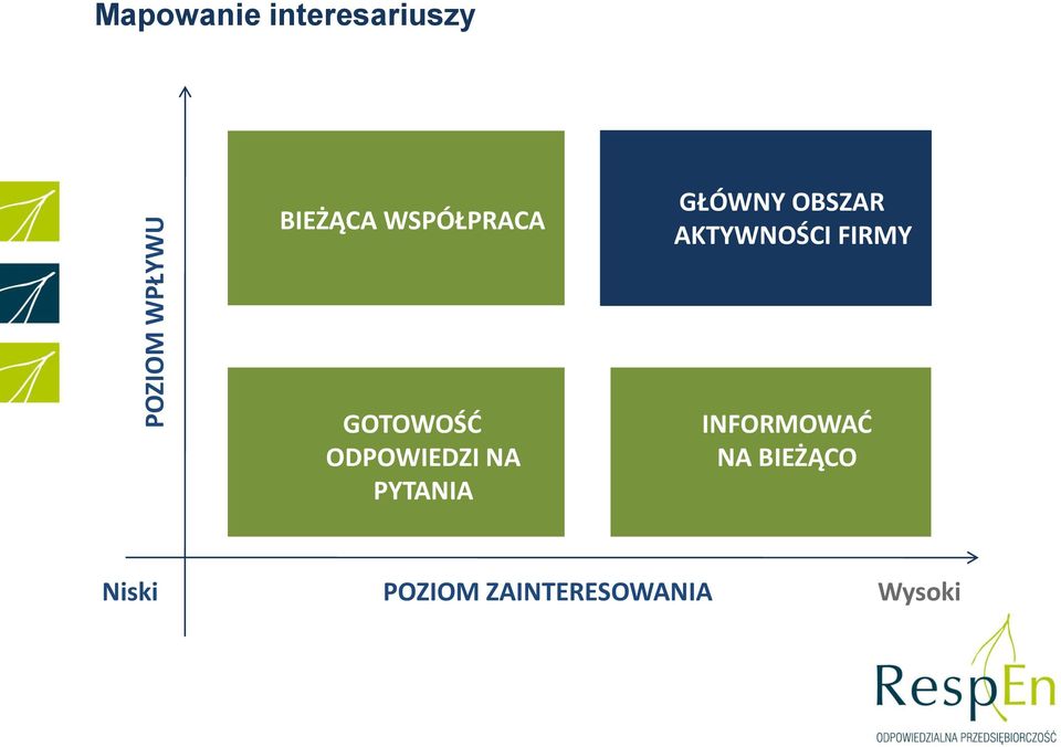 FIRMY GOTOWOŚĆ ODPOWIEDZI NA PYTANIA