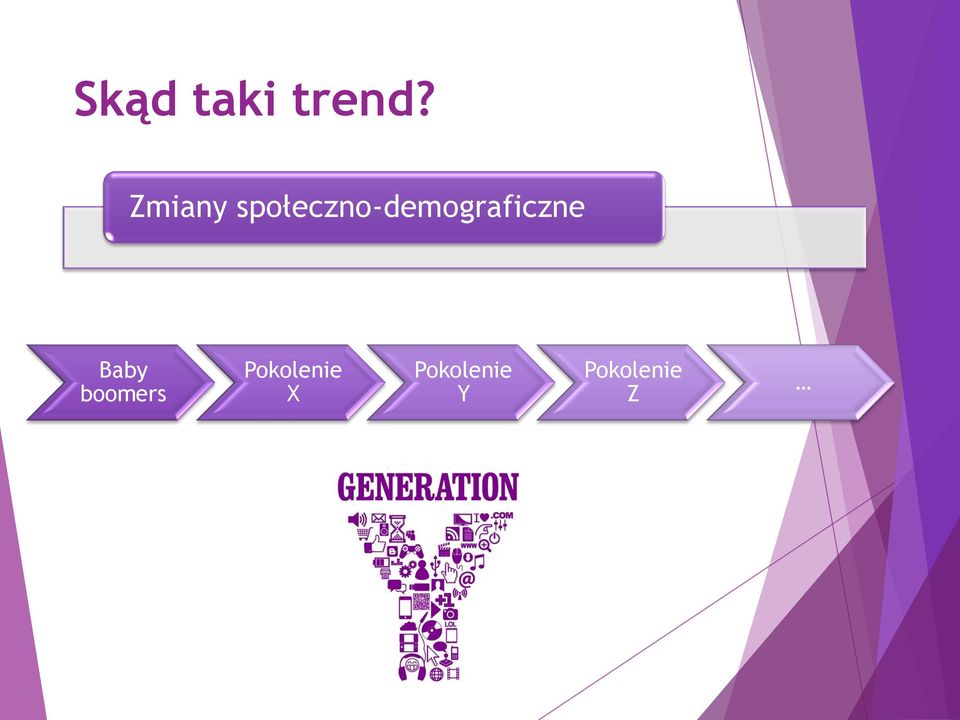 społeczno-demograficzne