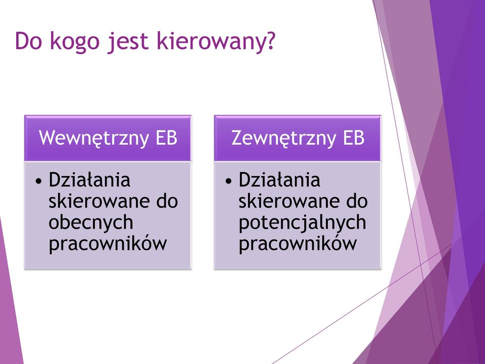 do obecnych pracowników Zewnętrzny