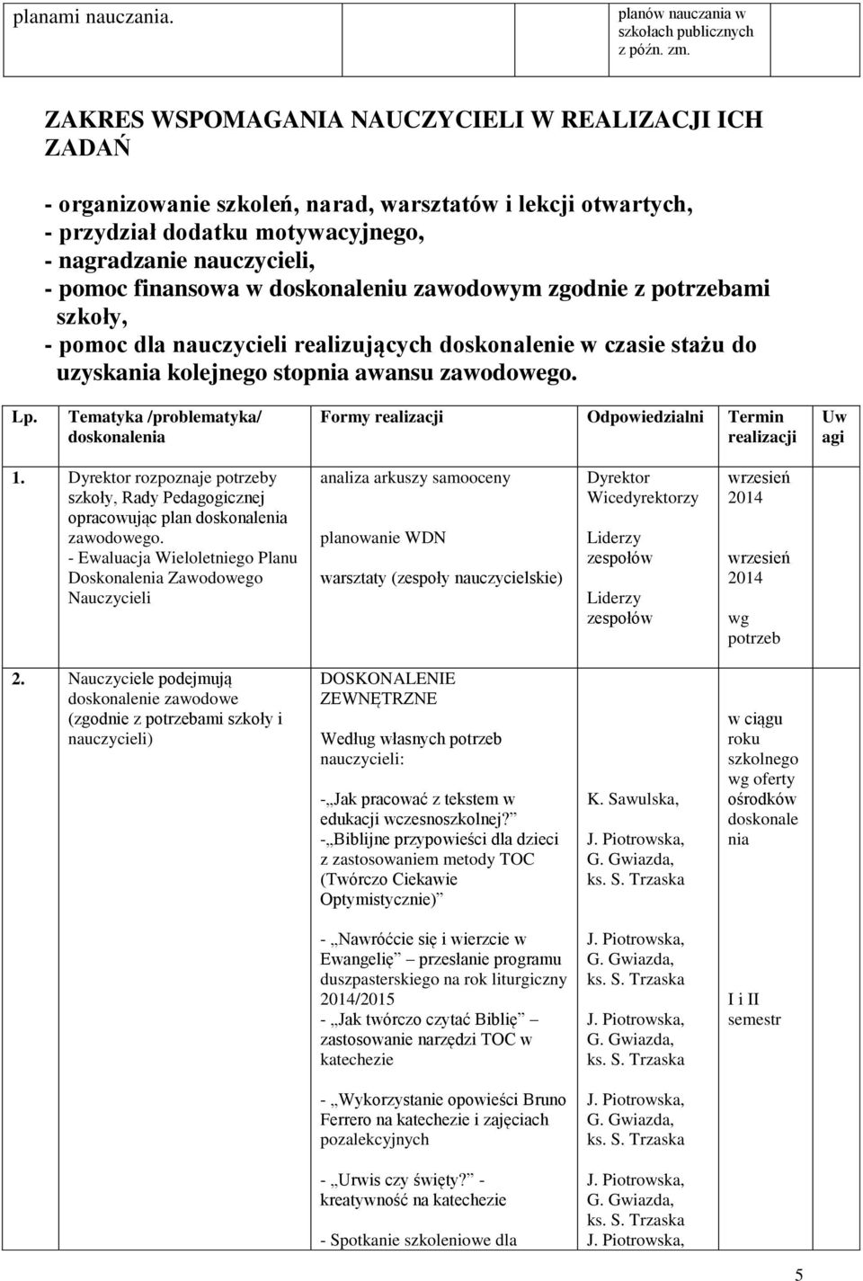 doskonaleniu zawodowym zgodnie z potrzebami szkoły, - pomoc dla nauczycieli realizujących doskonalenie w czasie stażu do uzyskania kolejnego stopnia awansu zawodowego. Lp.