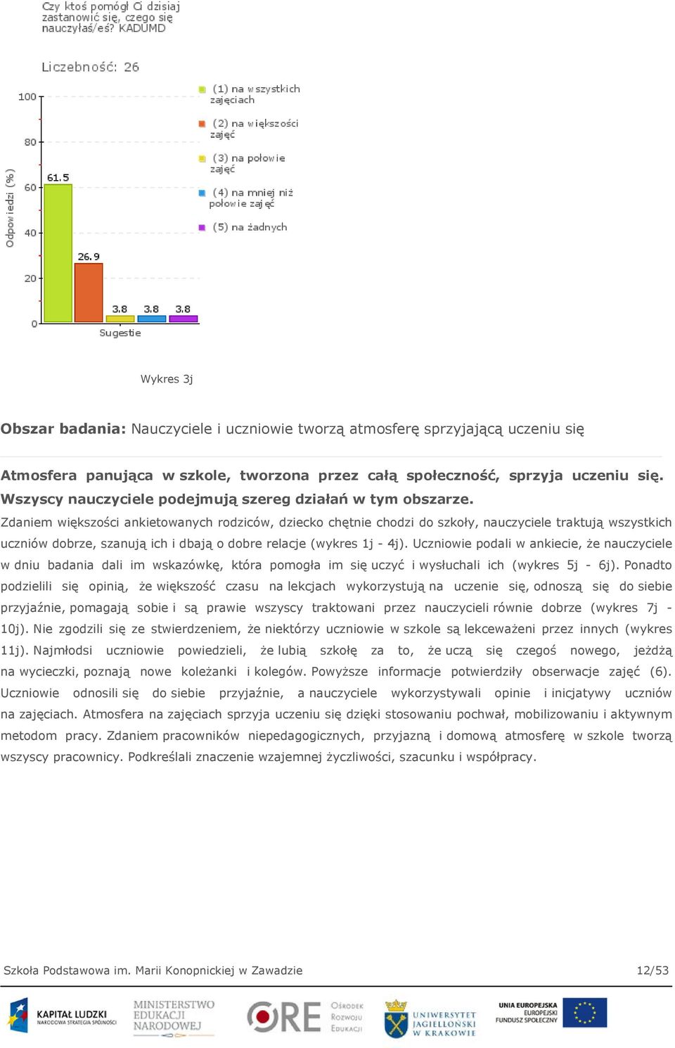 Zdaniem większości ankietowanych rodziców, dziecko chętnie chodzi do szkoły, nauczyciele traktują wszystkich uczniów dobrze, szanują ich i dbają o dobre relacje (wykres 1j - 4j).