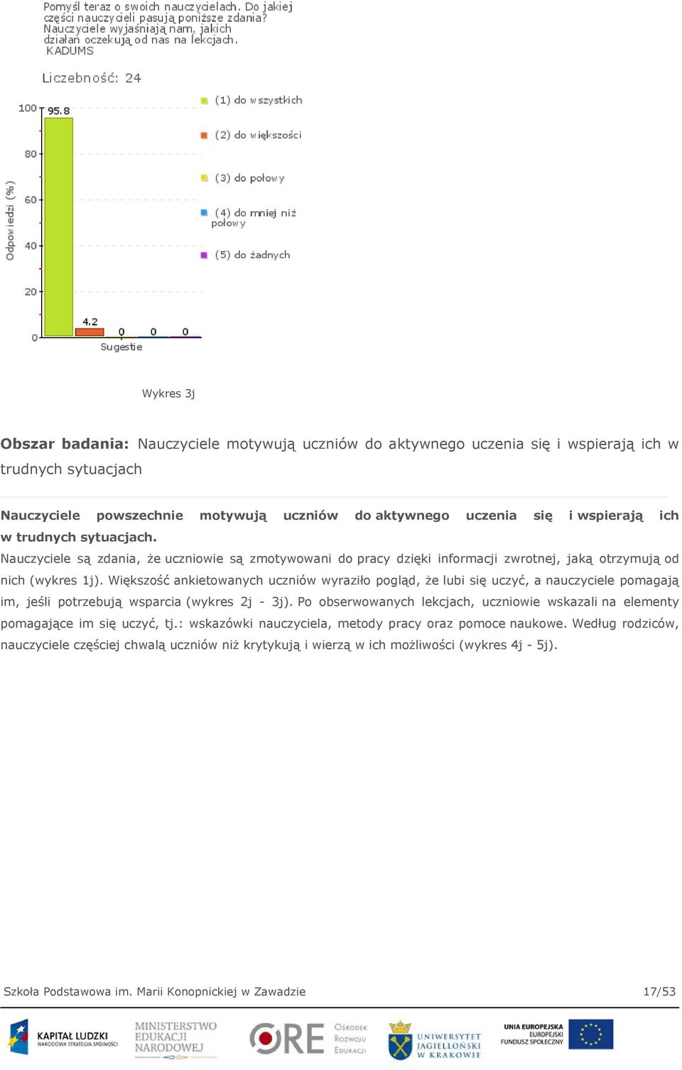 Większość ankietowanych uczniów wyraziło pogląd, że lubi się uczyć, a nauczyciele pomagają im, jeśli potrzebują wsparcia (wykres 2j - 3j).