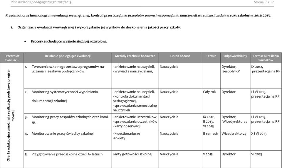 szkolnym 2012/ 2013. 1. Organizacja ewaluacji wewnętrznej i wykorzystanie jej wyników do doskonalenia jakości pracy szkoły. Procesy zachodzące w szkole służą jej rozwojowi. Przedmiot ewaluacji.