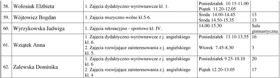 Wziątek Anna 62. Zalewska Dominika kl. 5. kl. 6 kl. 4 Poniedziałek 10.15-11.00 Piątek 11.-12.
