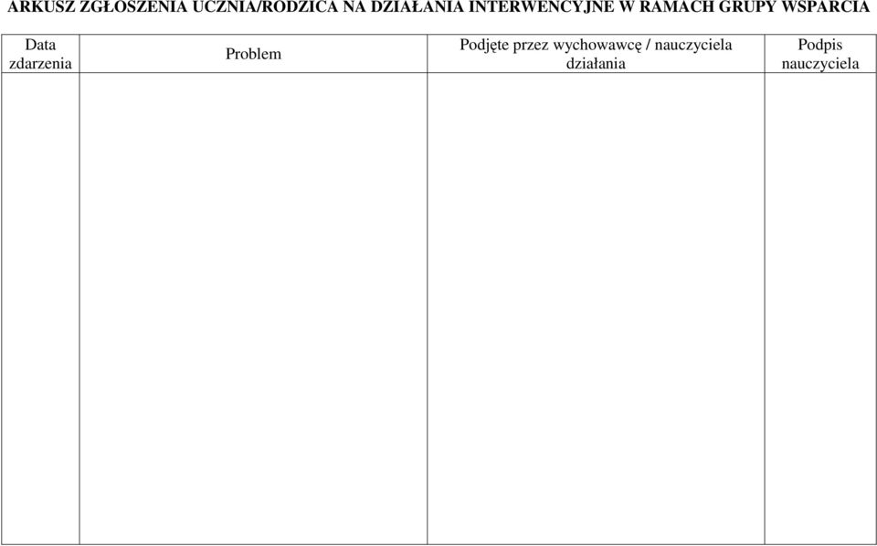 WSPARCIA Data zdarzenia Problem Podjęte