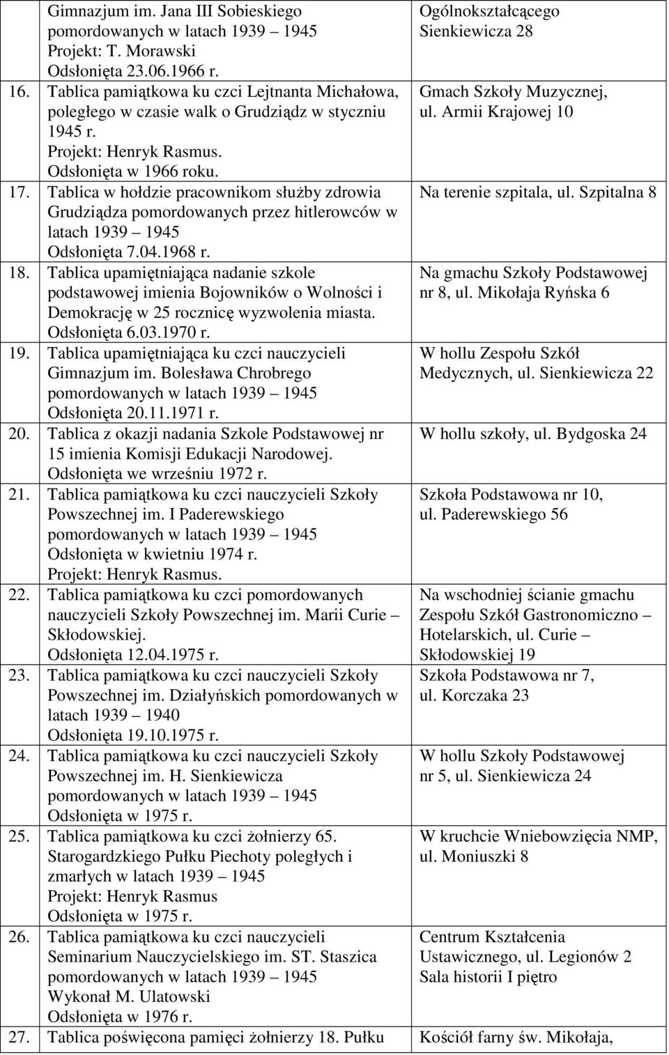 Tablica upamiętniająca nadanie szkole podstawowej imienia Bojowników o Wolności i Demokrację w 25 rocznicę wyzwolenia miasta. Odsłonięta 6.03.1970 r. 19.