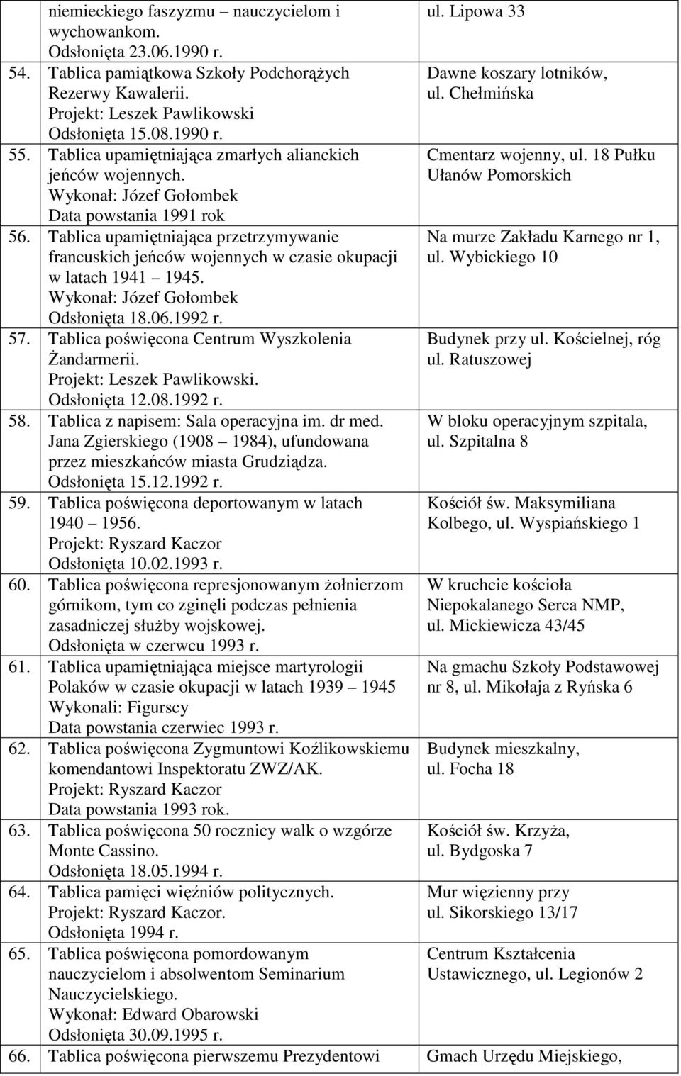 Tablica upamiętniająca przetrzymywanie francuskich jeńców wojennych w czasie okupacji w latach 1941 1945. Wykonał: Józef Gołombek Odsłonięta 18.06.1992 r. 57.