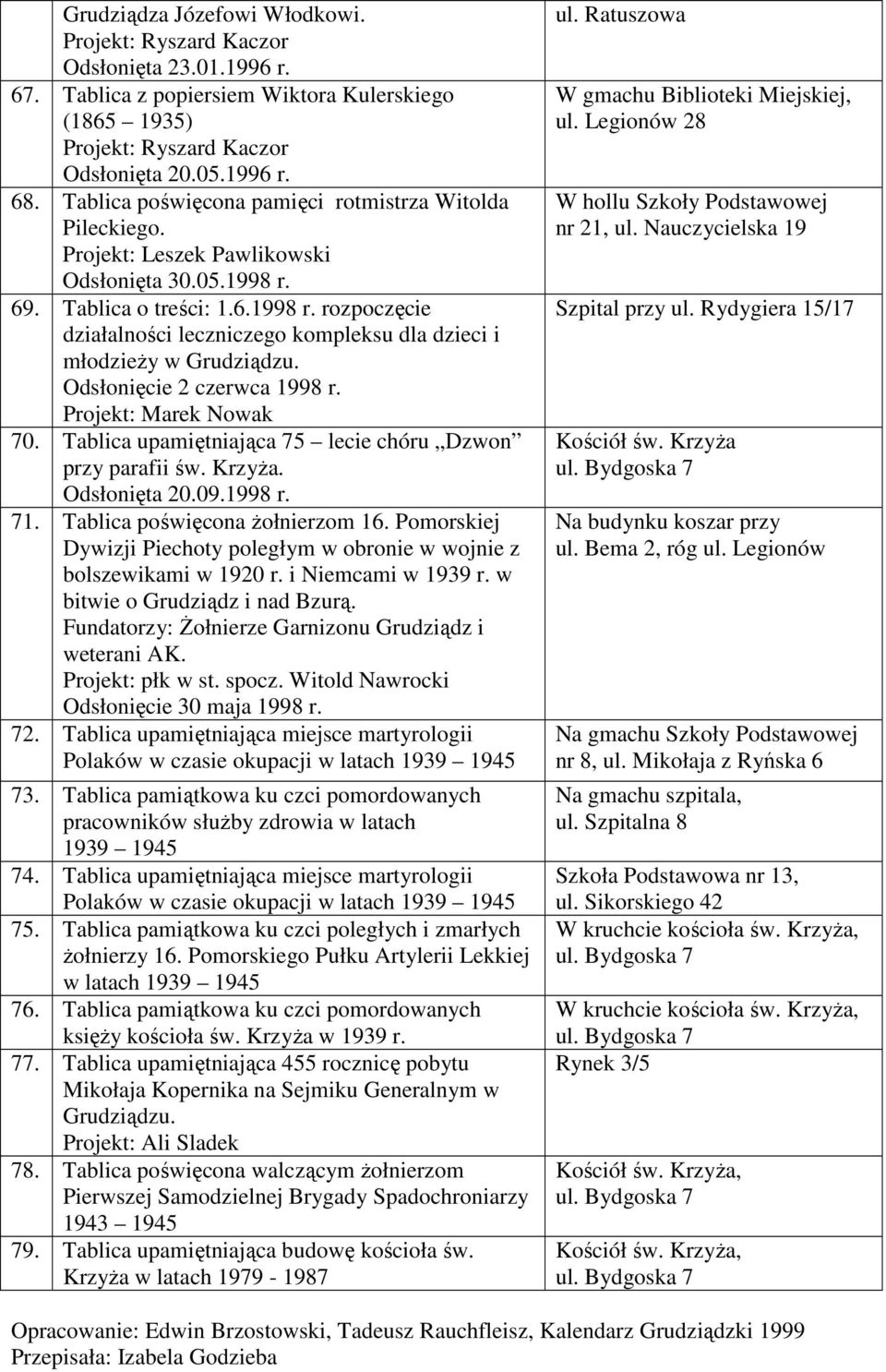 Projekt: Marek Nowak 70. Tablica upamiętniająca 75 lecie chóru Dzwon przy parafii św. Krzyża. Odsłonięta 20.09.1998 r. 71. Tablica poświęcona żołnierzom 16.