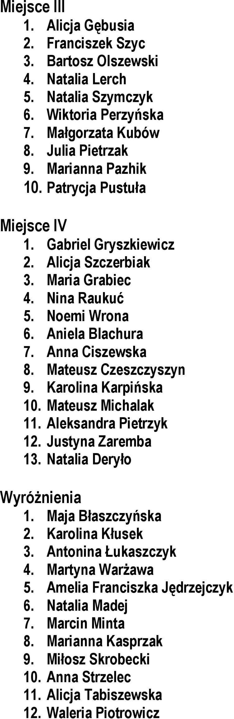 Mateusz Czeszczyszyn 9. Karolina Karpińska 10. Mateusz Michalak 11. Aleksandra Pietrzyk 12. Justyna Zaremba 13. Natalia Deryło Wyróżnienia 1. Maja Błaszczyńska 2. Karolina Kłusek 3.