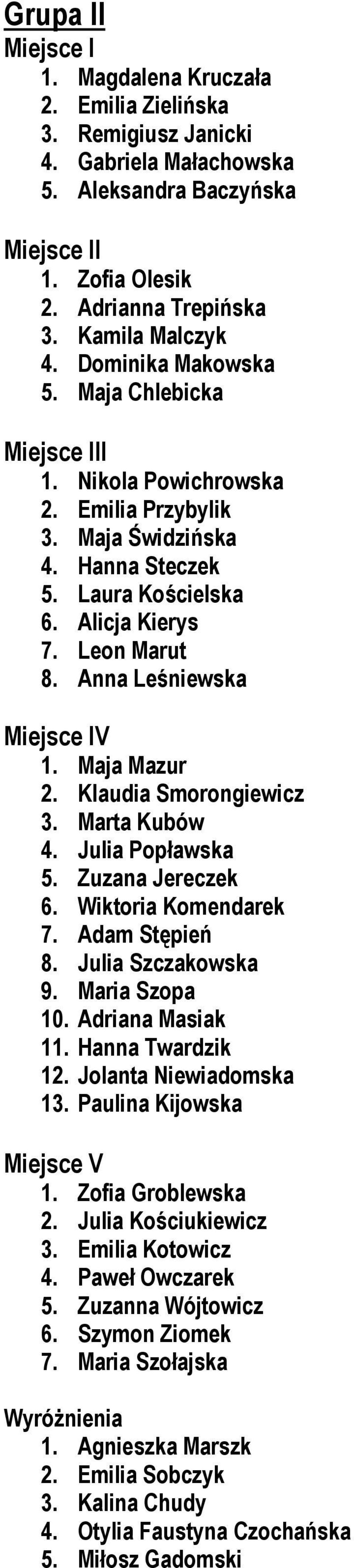 Anna Leśniewska Miejsce IV 1. Maja Mazur 2. Klaudia Smorongiewicz 3. Marta Kubów 4. Julia Popławska 5. Zuzana Jereczek 6. Wiktoria Komendarek 7. Adam Stępień 8. Julia Szczakowska 9. Maria Szopa 10.