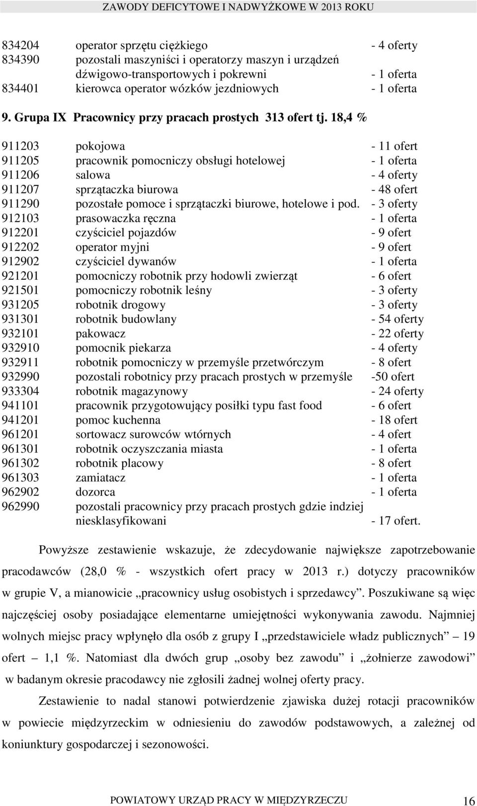 18,4 % 911203 pokojowa - 11 ofert 911205 pracownik pomocniczy obsługi hotelowej - 1 oferta 911206 salowa - 4 oferty 911207 sprzątaczka biurowa - 48 ofert 911290 pozostałe pomoce i sprzątaczki