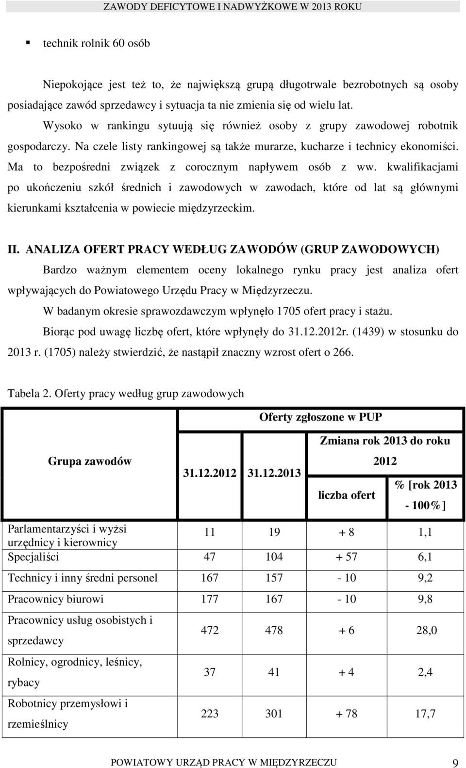 Ma to bezpośredni związek z corocznym napływem osób z ww. kwalifikacjami po ukończeniu szkół średnich i zawodowych w zawodach, które od lat są głównymi kierunkami kształcenia w powiecie międzyrzeckim.