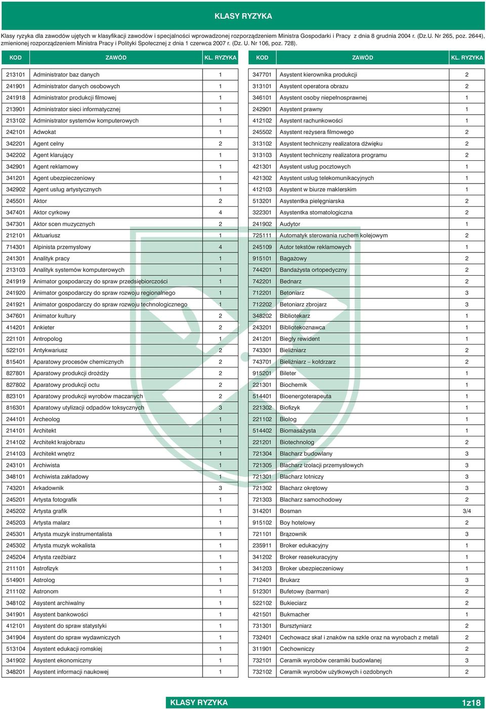 1101 Administrator baz danych 1 41901 Administrator danych osobowych 1 41918 Administrator produkcji filmowej 1 1901 Administrator sieci informatycznej 1 110 Administrator systemów komputerowych 1